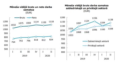 bruto alga uz neto kalkulators.